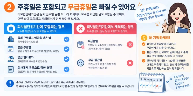 실업급여 계산 무급휴일
