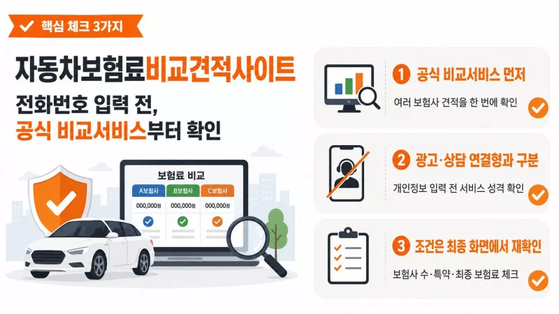 자동차보험료 비교견적 사이트