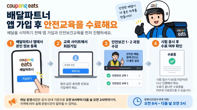 쿠팡이츠 배달파트너