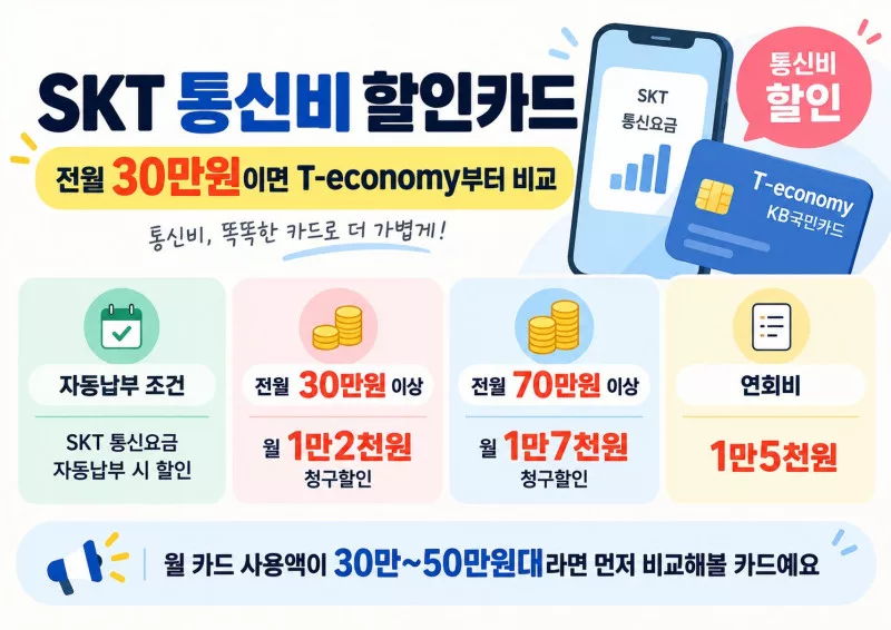 skt 통신비 할인