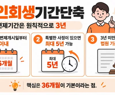개인회생 기간 단축