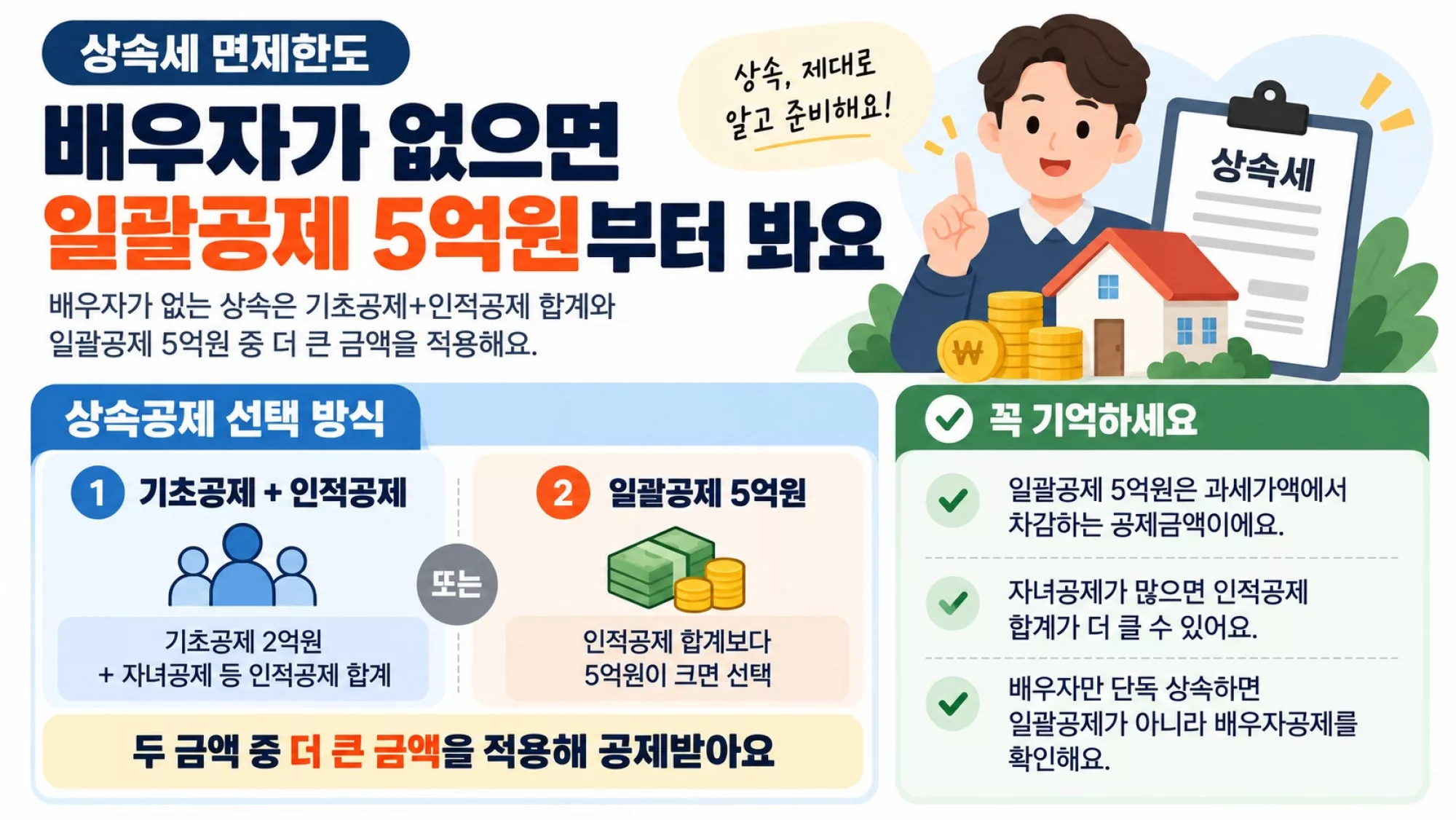 상속세 면제 한도