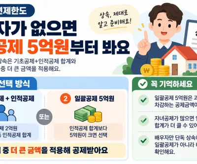 상속세 면제 한도