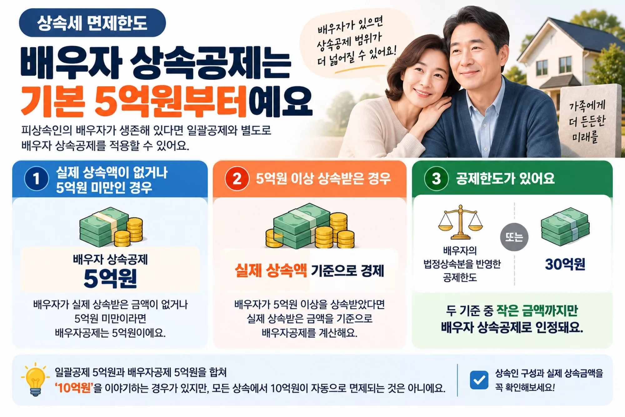 상속세 면제한도 2