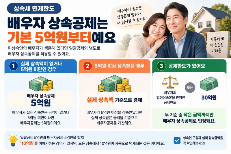 상속세 면제한도 2