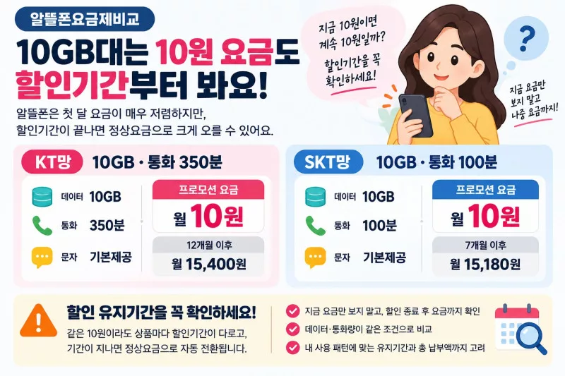 알뜰폰 요금제 비교