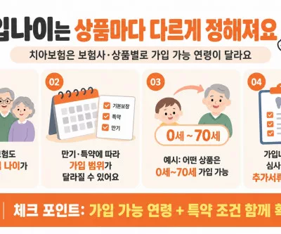 치아보험 가입조건