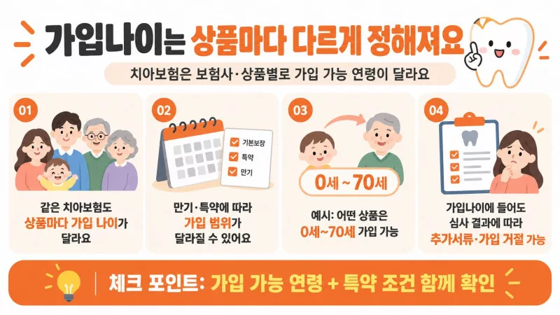 치아보험 가입조건