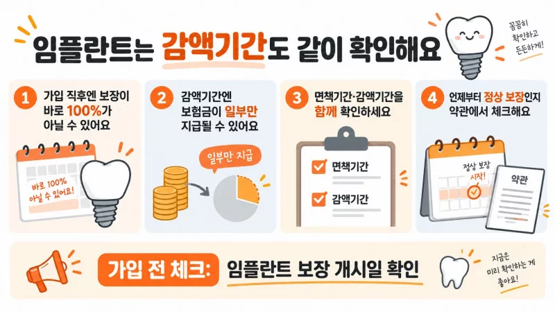 치아보험가입 임플란트