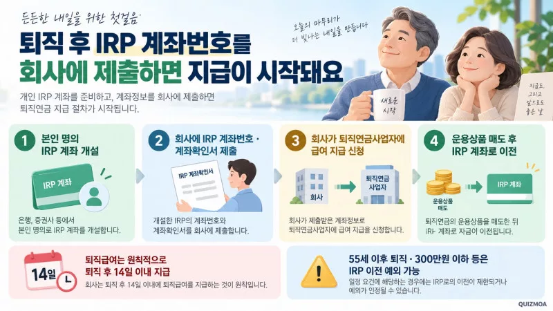 퇴직연금 수령 방법
