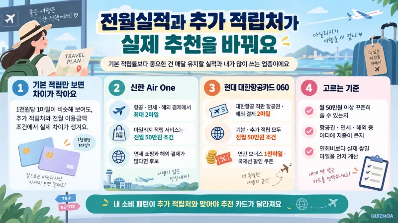 카드 마일리지 추천 실적