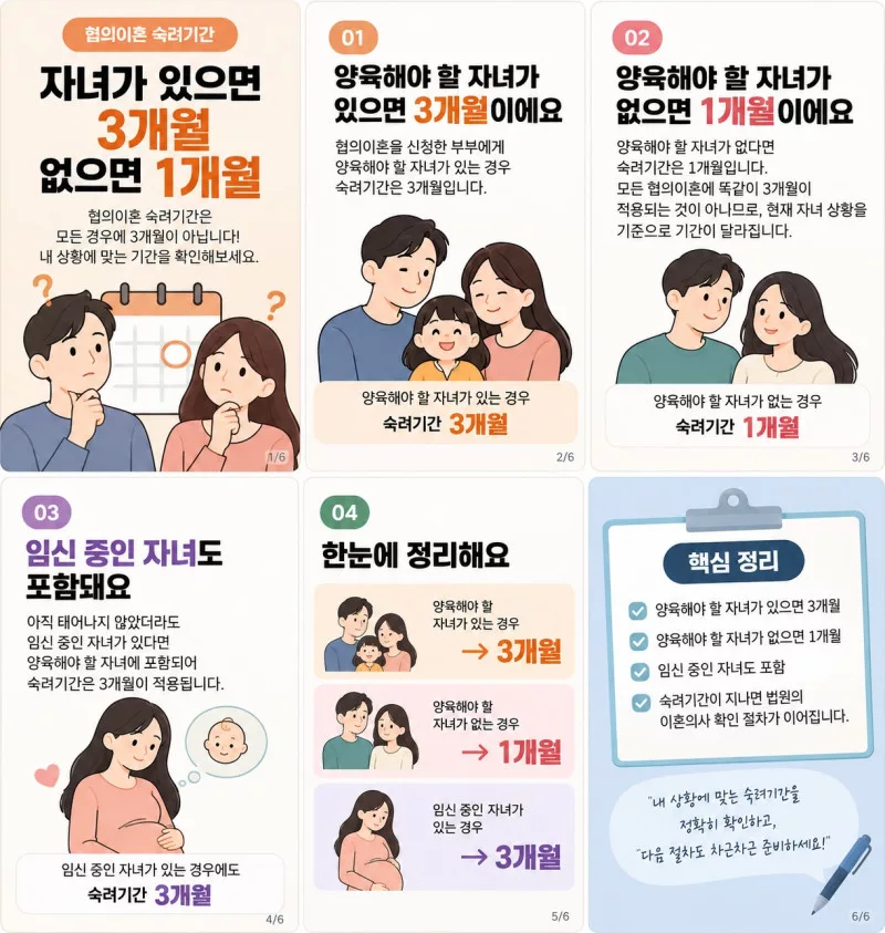 이혼숙려기간