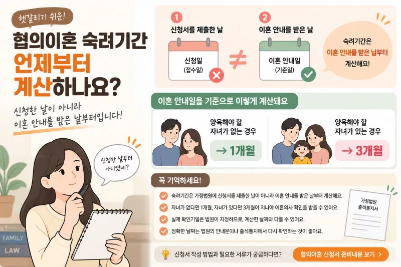 협의이혼 숙려기간
