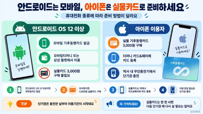 기후동행카드 모바일