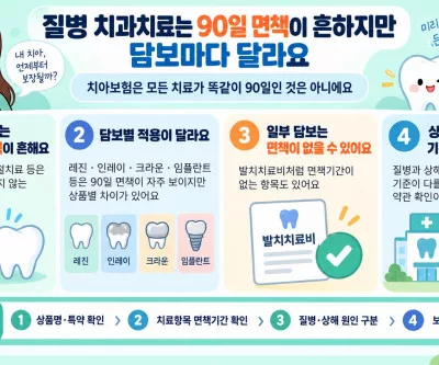 치아보험 면책기간
