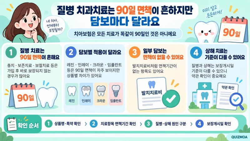 치아보험 면책기간