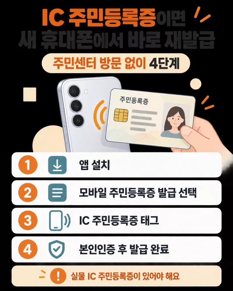 주민등록증 재발급