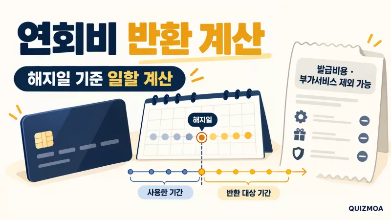 신용카드 해지일 기준 연회비 일할 계산