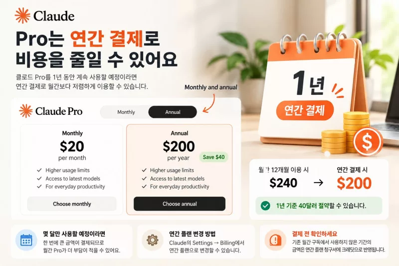 클로드 Pro 월간 연간 결제 가격 비교