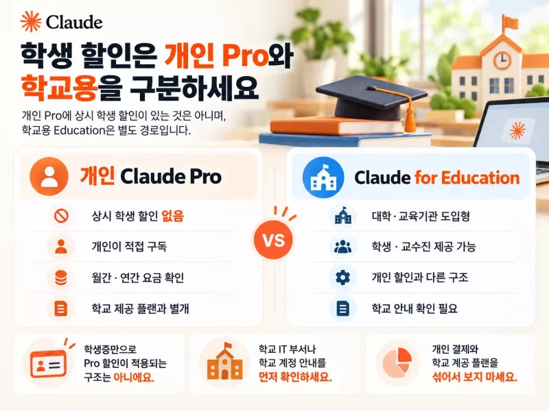 클로드 개인 Pro와 Claude for Education 차이